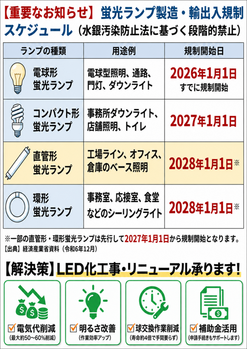 蛍光灯生産終了対策